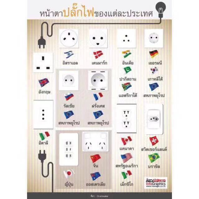 Universal Plug Travel Adapter หัวปลั๊ก เอนกประสงค์ รูปที่ 5
