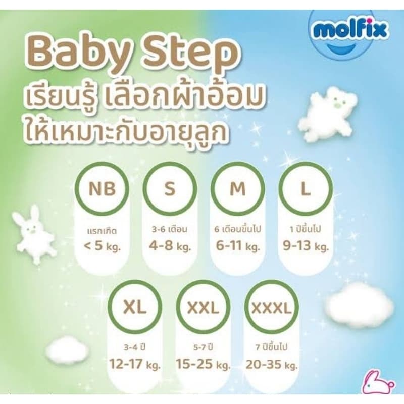 แพ็ค4ห่อ Molfix regular โมฟิกซ์ ฟ้า แบบกางเกง S-XXL รูปที่ 2