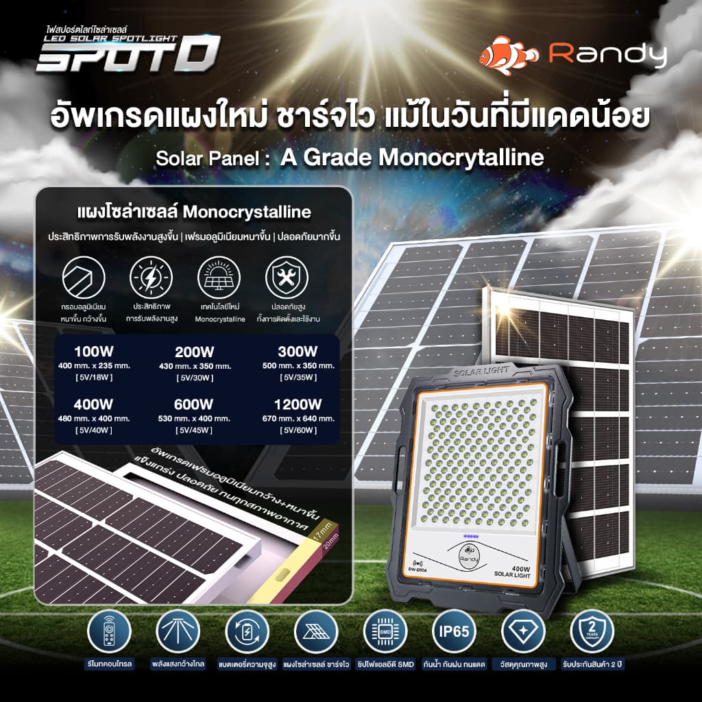 คุณภาพดีกว่าทุกรุ่น Randy ไฟโซล่าเซลล์ LED Solar Light SLIM แอลอีดี สปอร์ตไลท์ โซลาร์เซลล์ พลังงานแสงอาทิตย์ รูปที่ 6