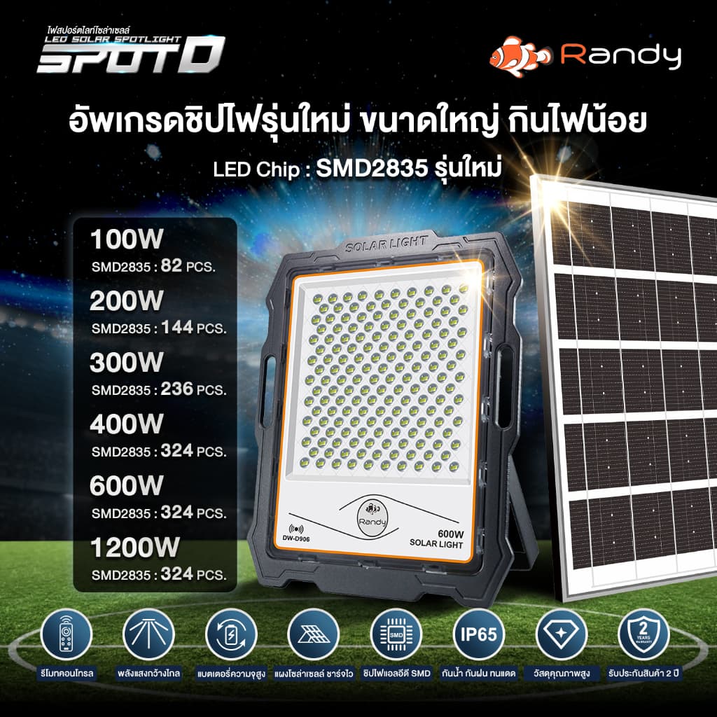 คุณภาพดีกว่าทุกรุ่น Randy ไฟโซล่าเซลล์ LED Solar Light SLIM แอลอีดี สปอร์ตไลท์ โซลาร์เซลล์ พลังงานแสงอาทิตย์ รูปที่ 2