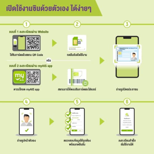 เบอร์ AIS เบอร์มงคล ผลรวมดี สุขภาพดี+งานเด่น รูปที่ 2