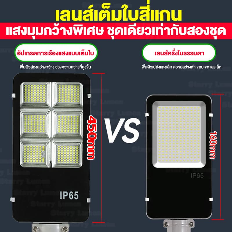 ซื้อ 1 แถม 1 ไฟโซล่าเซลล์ 600000W ไฟถนนโซล่าเซลล์ solar light โซล่าเซลล์ กันน้ำ IP67 ป้องกันฟ้าผ่า สปอร์ตไลท์ LED รูปที่ 3