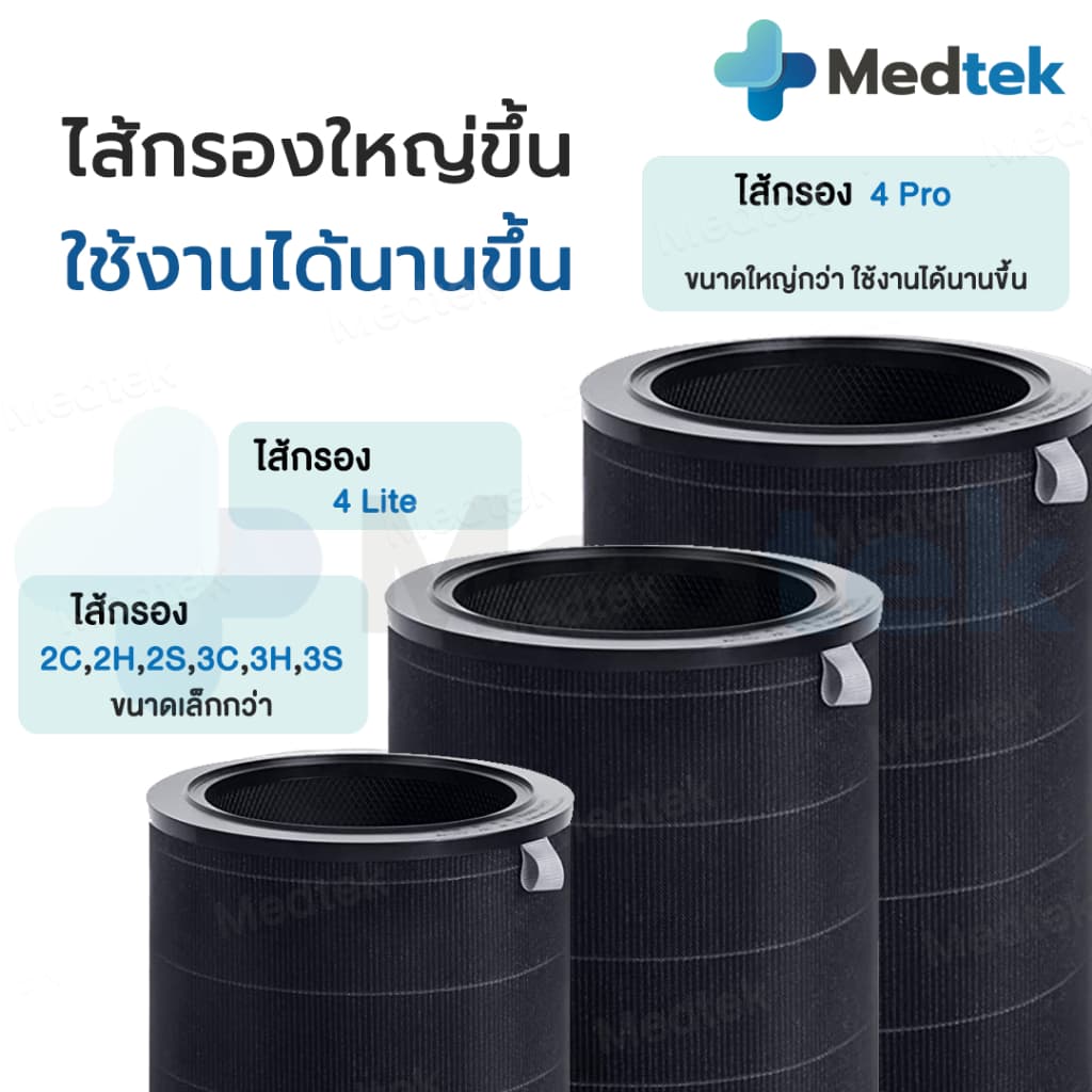 ไส้กรอง RFID ทุกรุ่นสำหรับ เครื่องฟอกอากาศ Xiaomi 4 / 4 Lite/ 4 Pro/ Pro H/ 2S/2H/Pro/3H Filter For Xiaomi Air Purifier รูปที่ 6