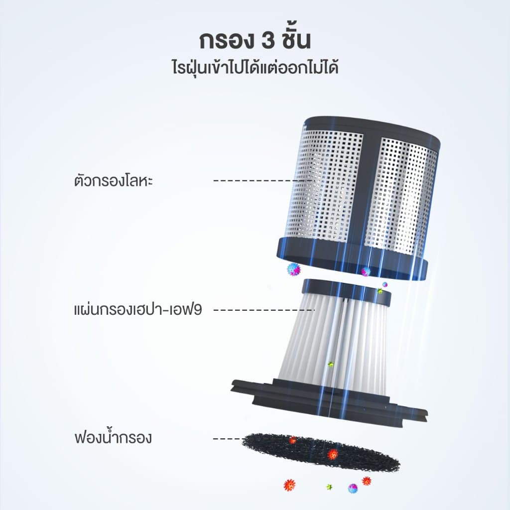 Simplus Dust Mites Cleaner เครื่องกำจัดไรฝุ่น 14000pa กำจัดไร ตีด้วยความถี่สูง ดูดฝุ่นบนเตียง ทำความสะอาดพรม ดูดCMYH004 รูปที่ 6