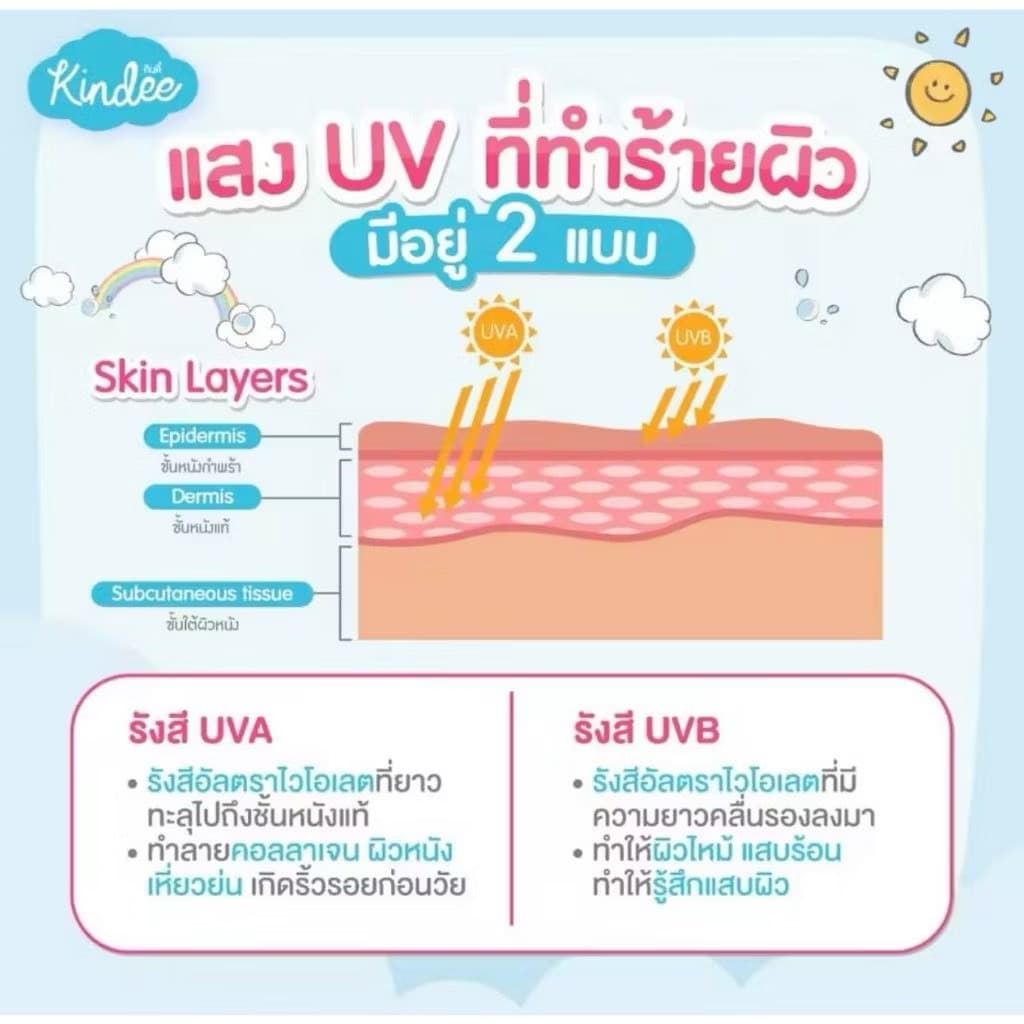 Kindee ครีมกันแดดสำหรับเด็ก 6 เดือนขึ้นไป SPF40/SPF50 สูตรธรรมชาติ สำหรับผิวบอบบาง อ่อนโยน ปราศจากน้ำหอมและพาราเบน รูปที่ 9