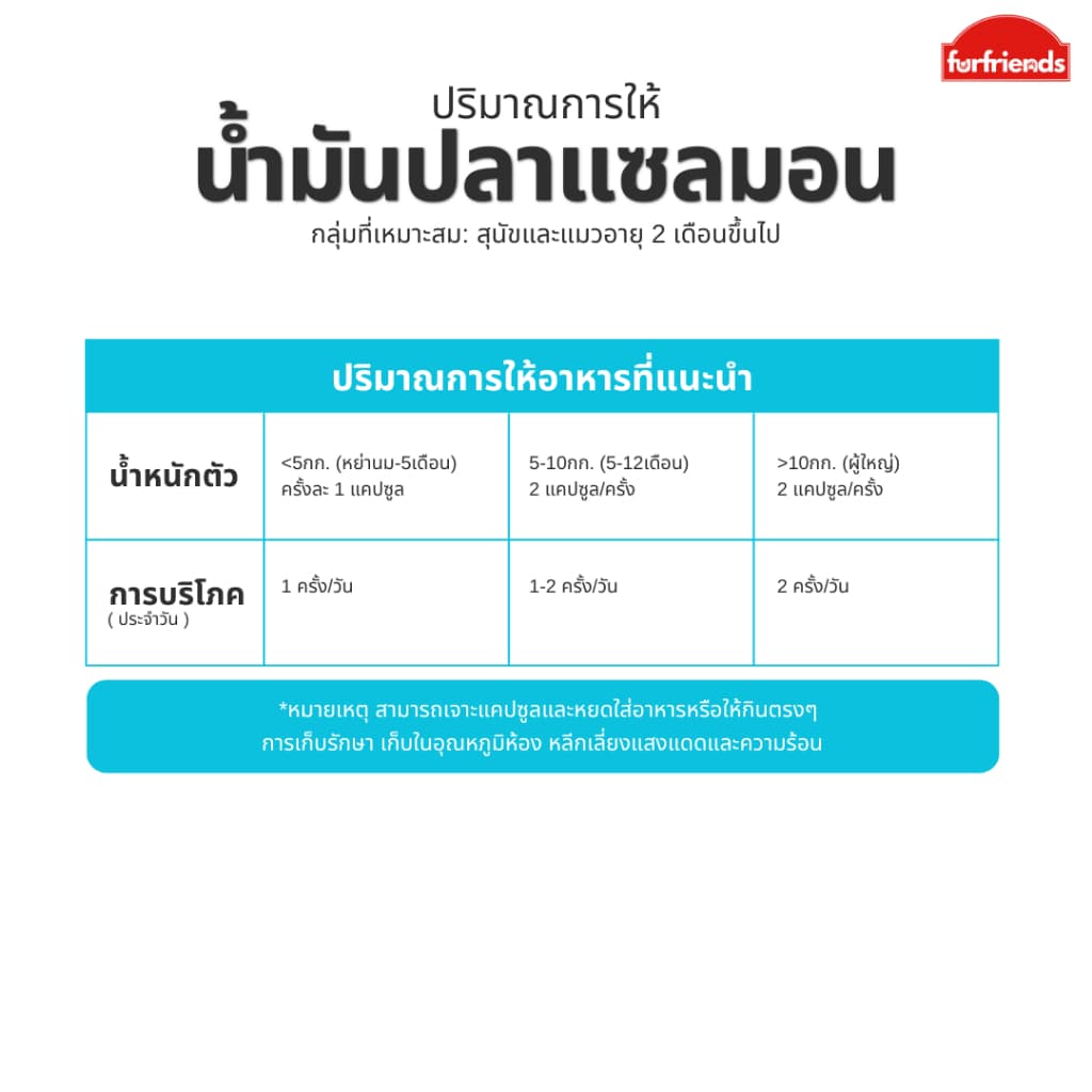 furfriends แซลมอนออยล์ บำรุงขน สุขภาพดี เสริมภูมิให้สัตว์เลี้ยง น้ำมันปลาแซลมอน แท้100% เกรดพรีเมียม น้ำมันปลา fish oil รูปที่ 8