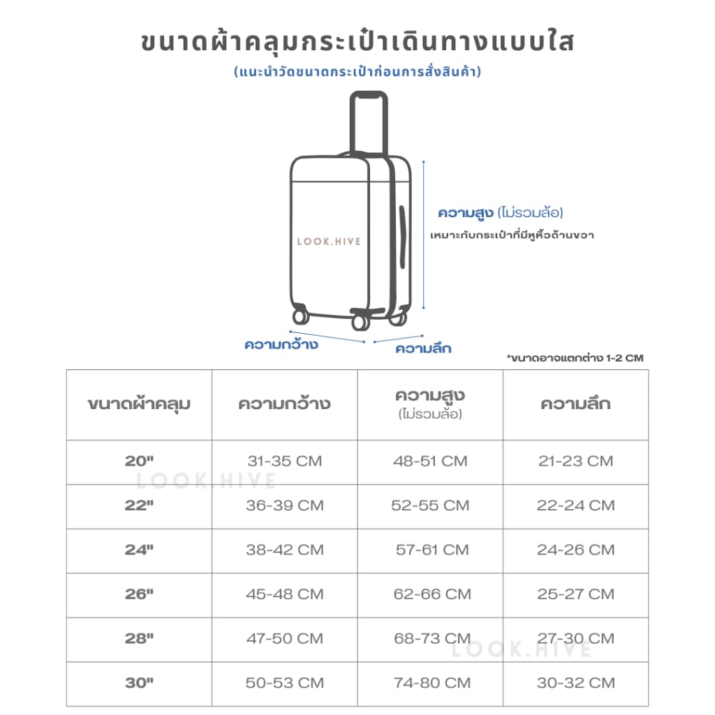 ส่งด่วน!ผ้าคลุมกระเป๋าเดินทางแบบใสเกรดพรีเมี่ยม อย่างหนา premium luggage cover 6 ไซส์ B008 รูปที่ 3