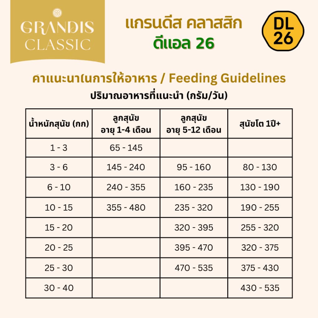 แกรนดีส DL26 อาหารสุนัข สูตรกลูเตนฟรี แกะและข้าว GRANDIS DL26 Lamb & Rice Dog Food รูปที่ 7