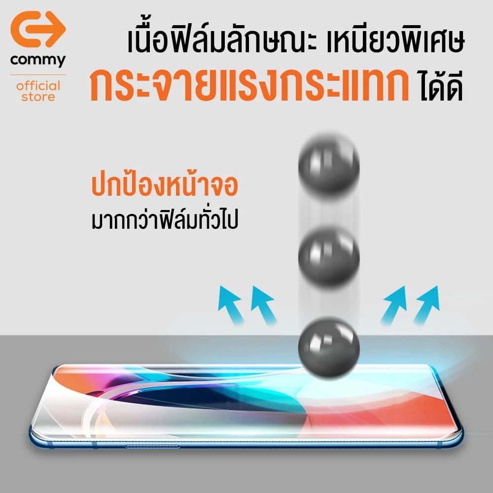 Commy ฟิล์มไฮโดรเจล ใส ด้าน กันมอง เต็มจอ ใสเคสได้ สำหรับ IP5/6/7/8/X/11/12/13/14/15/16/17/Pro Max รูปที่ 3