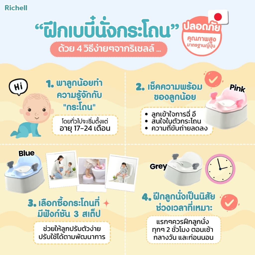 Richell กระโถนเด็กปรับใช้ได้ 3 ระดับตามพัฒนาการลูกน้อย เหมาะสำหรับเด็กวัย 4 - 18 เดือน รูปที่ 5