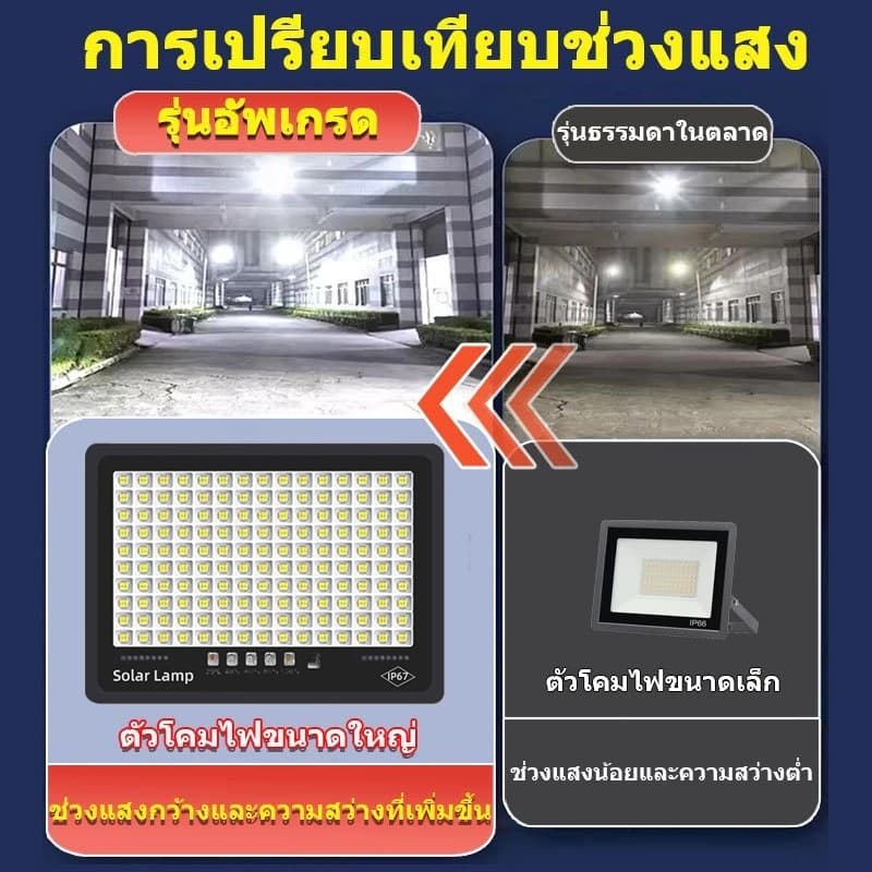 รับประกัน30ปี ไฟโซล่าเซล 90000W โซลาร์เซลล์ ไฟโซล่าเซลล์ Solar Light ไฟพลังงานแสงอาทิตย์ ไฟ LED ไฟแสงอ แผงโซล่า ไฟโซล่า รูปที่ 2