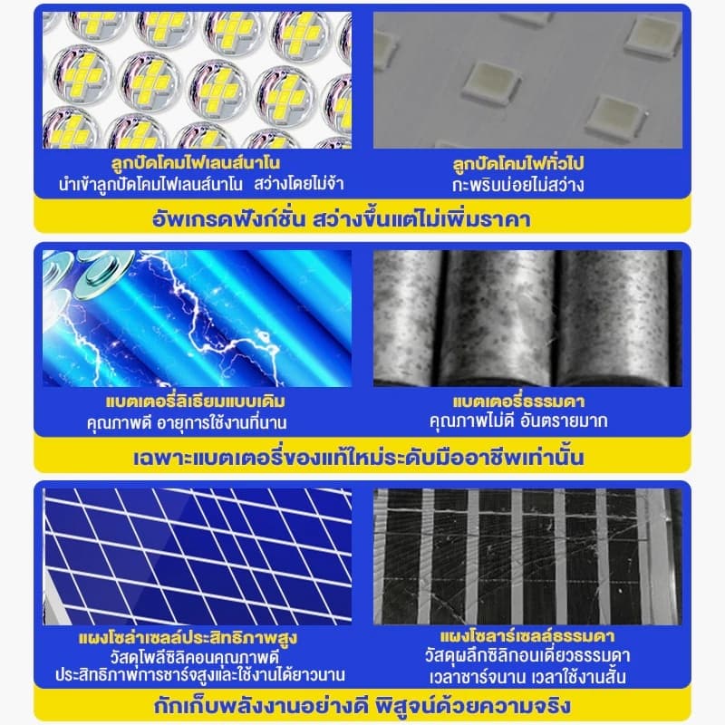 รับประกัน30ปี ไฟโซล่าเซล 90000W โซลาร์เซลล์ ไฟโซล่าเซลล์ Solar Light ไฟพลังงานแสงอาทิตย์ ไฟ LED ไฟแสงอ แผงโซล่า ไฟโซล่า รูปที่ 3