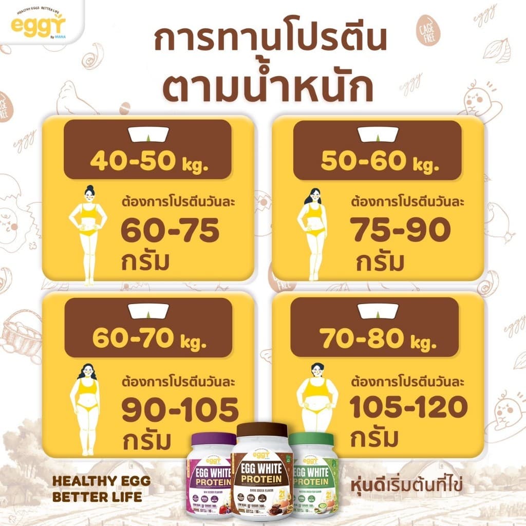 ของแท้ EGGY PROTEIN by MANA โปรตีนไข่ขาว สนยุกต์ ทานง่ายรสชาติดี ส่งตรงจากบริษัท รูปที่ 9
