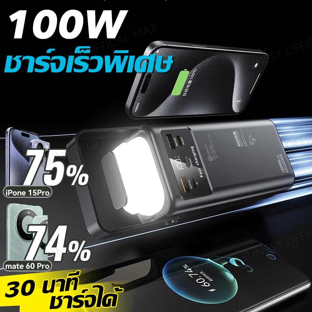 ไฟLED ความสว่างสูง SUNESY 70000mAh พาวเวอร์แบงค์ 100W ชาร์จเร็ว พร้อมสายชาร์จ พาวเวอร์แบงค์ พกพา แบตสำรอง power bank รูปที่ 3