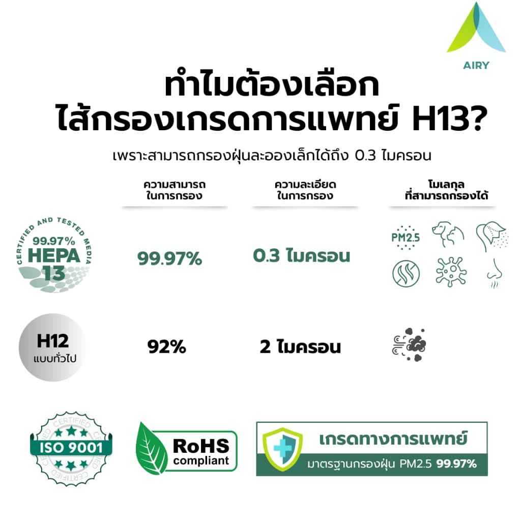 SHARP ไส้กรองอากาศ ไส้กรอง FZ30HFE กรอง อากาศ PM2.5 กลิ่น สารพิษ ไวรัส เกรดแพทย์ รูปที่ 9