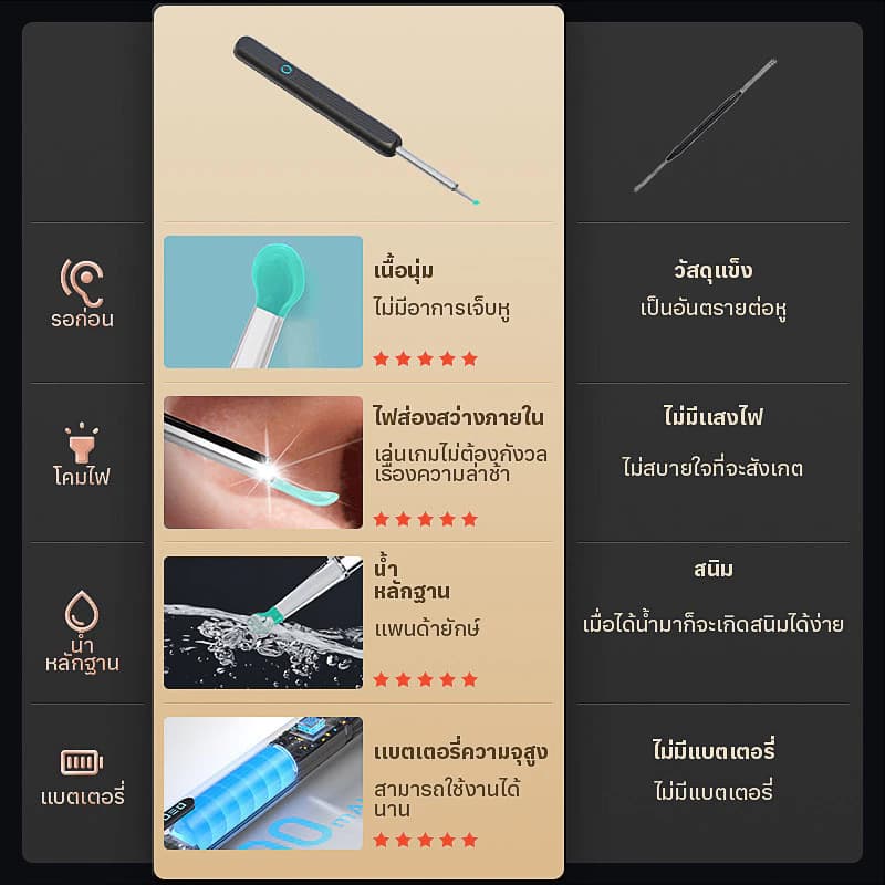กล้องเล็กมองเห็นชัด! ปลอดภัยสำหรับเด็ก แถมหัวเปลี่ยน 4 อัน รูปที่ 4