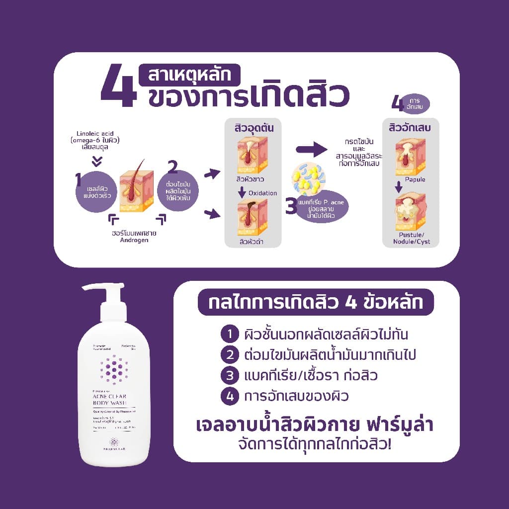 เจลอาบน้ำฟาร์มูล่า PHARMULAR สำหรับผิวแพ้ง่าย pH 5.5 - Body wash รูปที่ 2