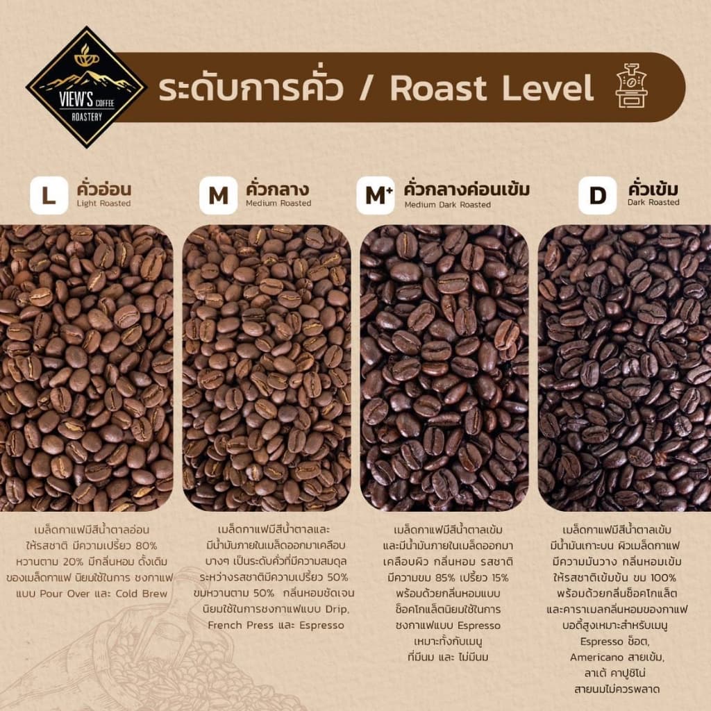 ดอยช้าง เกรดพรีเมียม ดอยช้างวิว เมล็ดกาแฟคั่วบด Arabica % หอม ละมุน รูปที่ 9