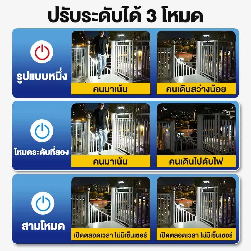 โคมไฟสนาม ไฟโซล่าเซลล์ LED แสงขาว/เหลือง ส่องต้นไม้และสวน พลังงานแสงอาทิตย์ รูปที่ 6