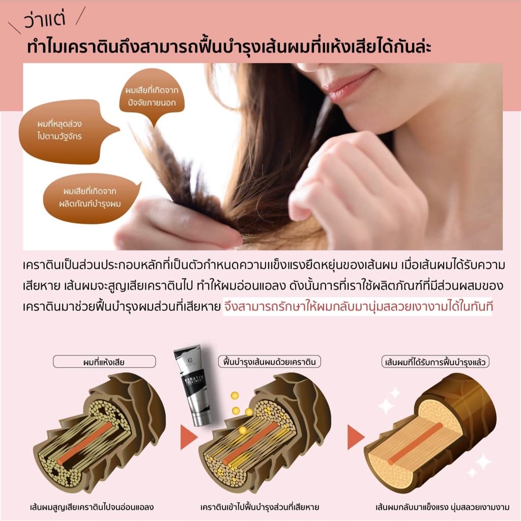 kyogoku Keratin Treatment Conditioner ทรีทเม้นท์เคราตินฟื้นฟูผมเสีย แก้ผมแห้งแตกปลาย ผมนุ่มเงางาม ปกป้องUV ไม่มีซิลิโคน รูปที่ 5