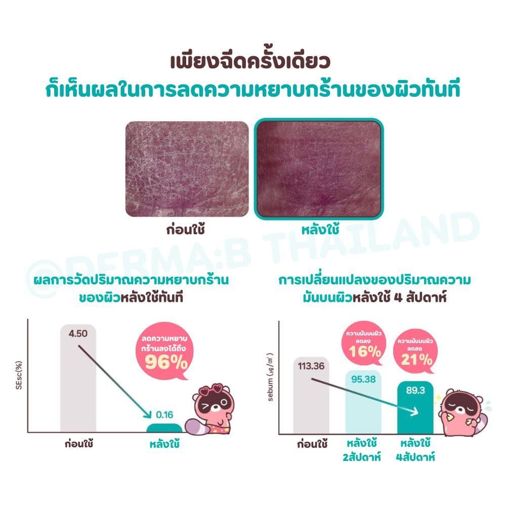 Derma: B AC Control Body Mist 200ml รูปที่ 4
