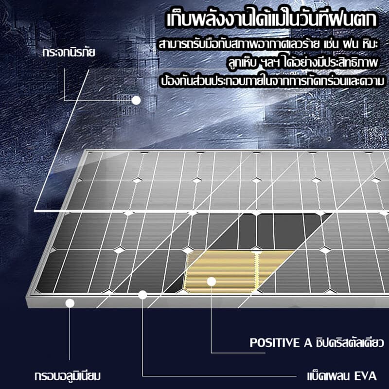 แผงโซล่าเซลล์ 400W-800W Single crystal/Polycrystalline มีรับประกั 400วัตต์ 460วัตต์ แผงโมโน แผงพลังงานแสงอาทิตย์ โซล่าเซ รูปที่ 6
