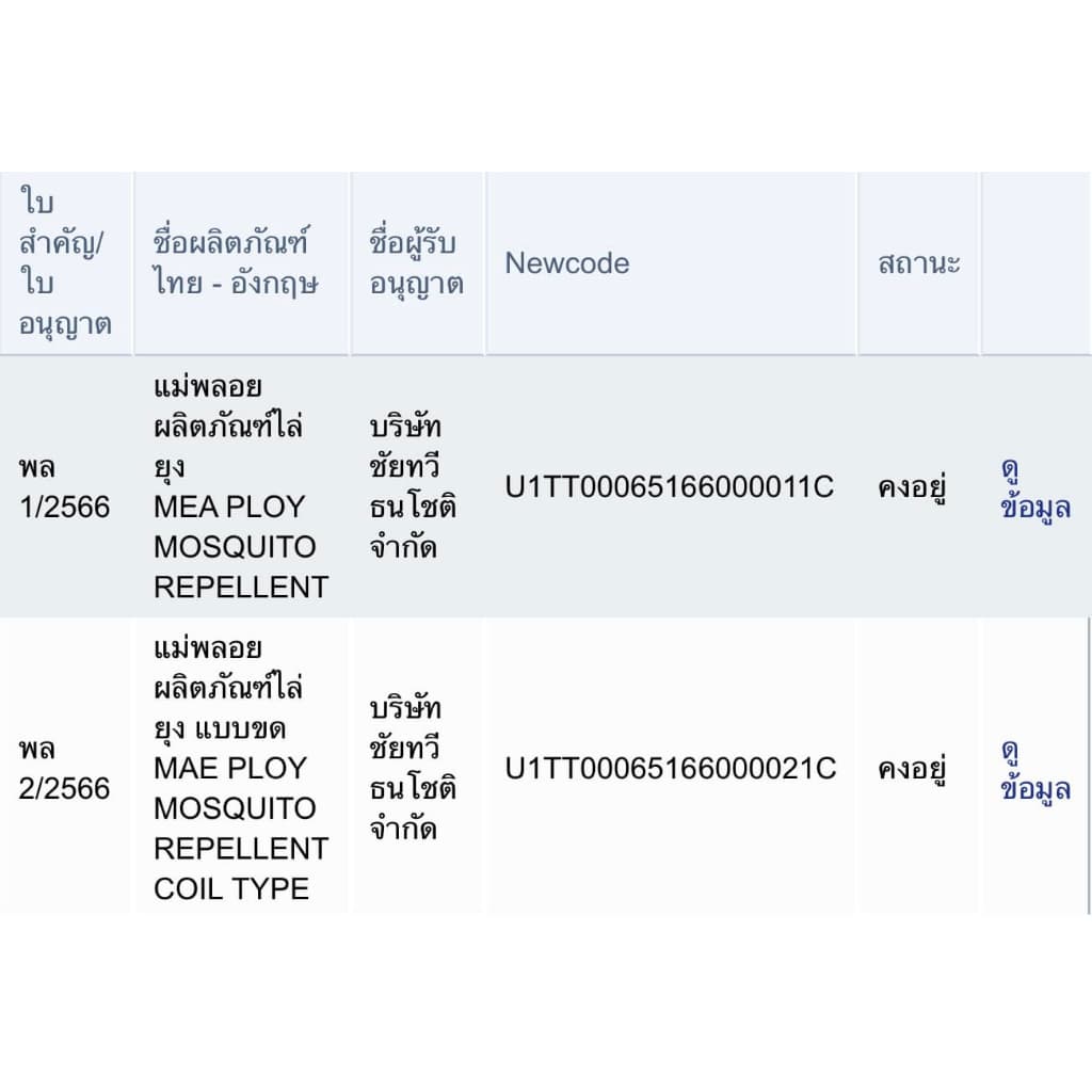 โปรหน้าฝน โปรโมชั่น 219 รูปที่ 5