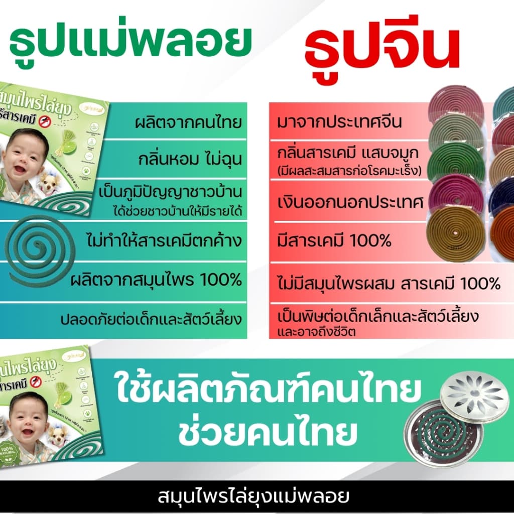 โปรหน้าฝน โปรโมชั่น 219 รูปที่ 3