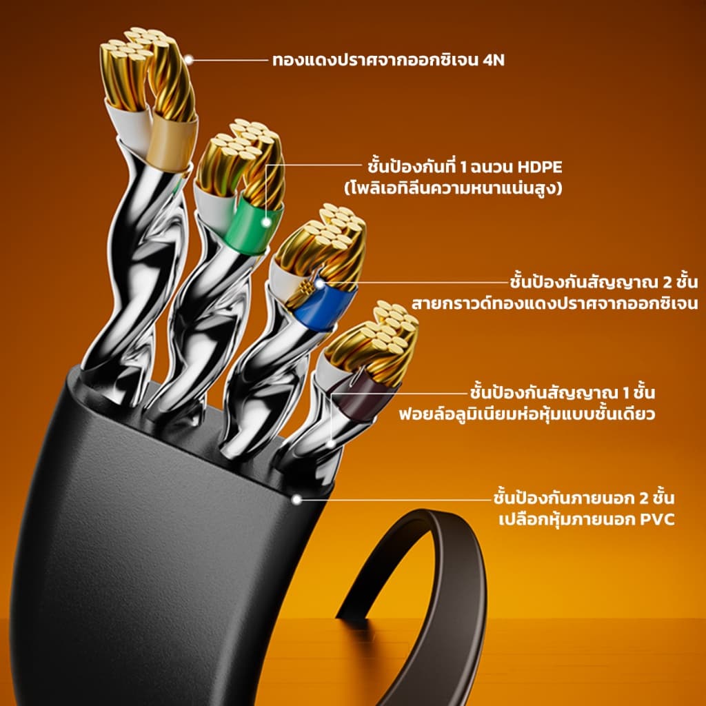 Jasoz สายLAN Cat 8 Shielded Flat Cable 40Gbps รุ่น E127 ความยาว 1เมตร - 5เมตร เสถียรทุกการเชื่อมต่อ รูปที่ 5