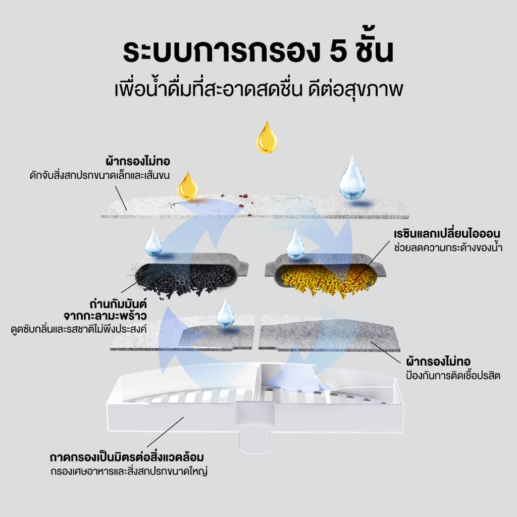 MOMOVIDA น้ำพุแมวอัตโนมัติ น้ำพุแมวไร้สาย 4400mAh ความจุ 2.2 ลิตรปลอดภัยไร้เสียงรบกวน ระบบเซนเซอร์ รุ่น PW-1 รูปที่ 8