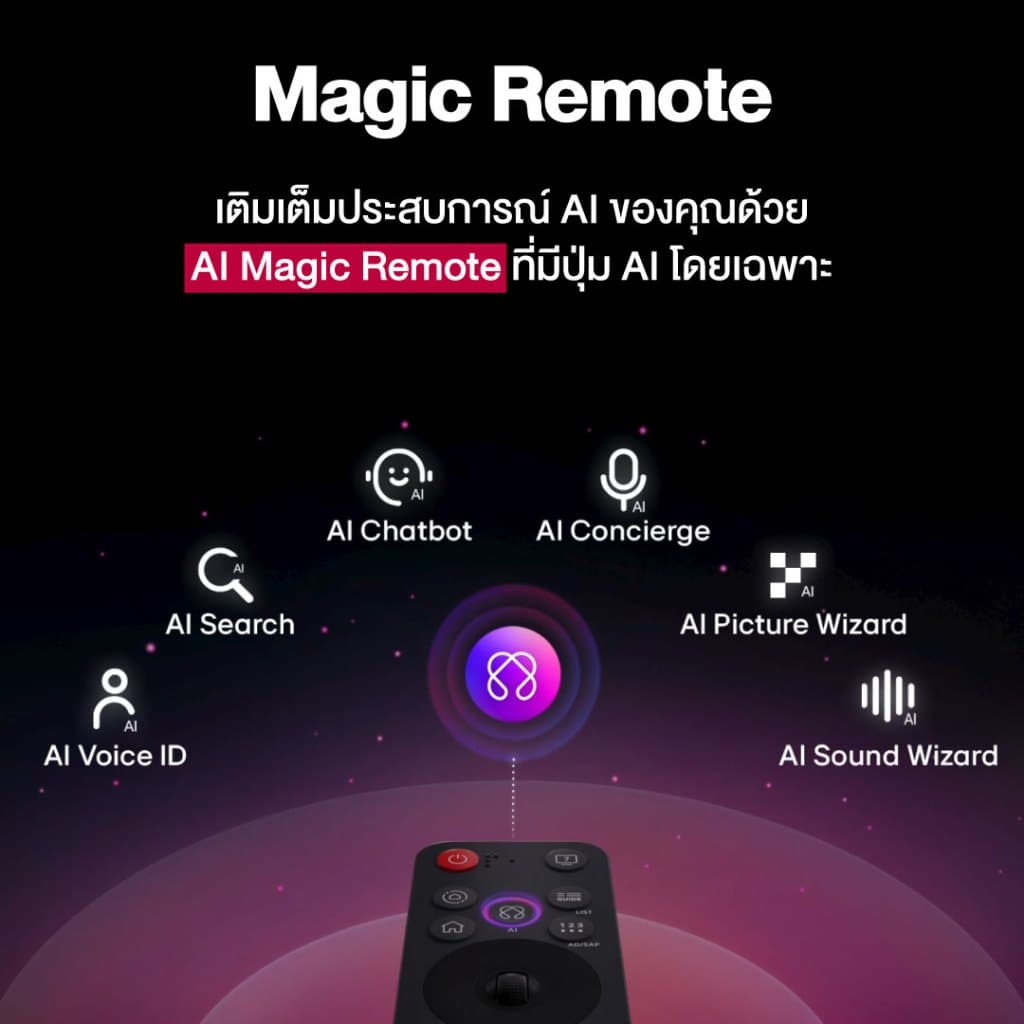 LG 55QNED86ASA QNED 55 นิ้ว evo AI MiniLED 4K Smart TV 120Hz webOS HDR10 AI ThinQ 2025 ประกันศูนย์ รูปที่ 6