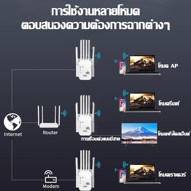 สัญญาณอ่อนที่ไหน ก็เสียบปลั๊กตรงนั้น Wifi Repeater 6เสาอากาศขยาย ขจัดจุดบอดของเครือข่าย 1200Mbps ตัวขยายสัญญาณ รูปที่ 7
