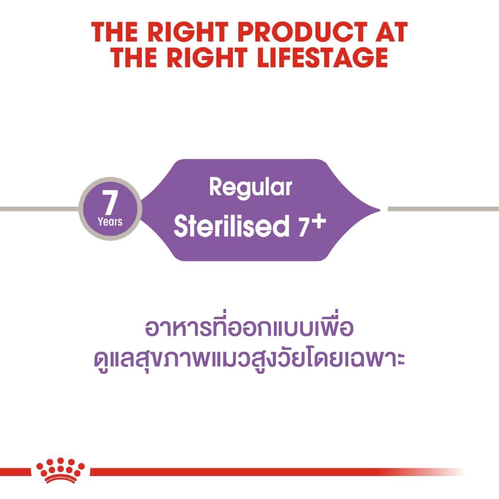 Royal canin Sterilised 7+ อาหารแมวสูงวัยหลังทำหมันขนาด 3.5 kg รูปที่ 2