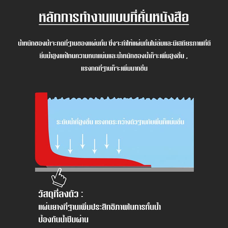 *หนาขึ้น*แผ่นกั้นน้ำท่วม หนึ่งชิ้น = กระสอบทราย 10 ถุง 70.5*68*52.8CM การป้องกันน้ําท่วม แผ่นกันน้ํา กันน้ําท่วม รูปที่ 7