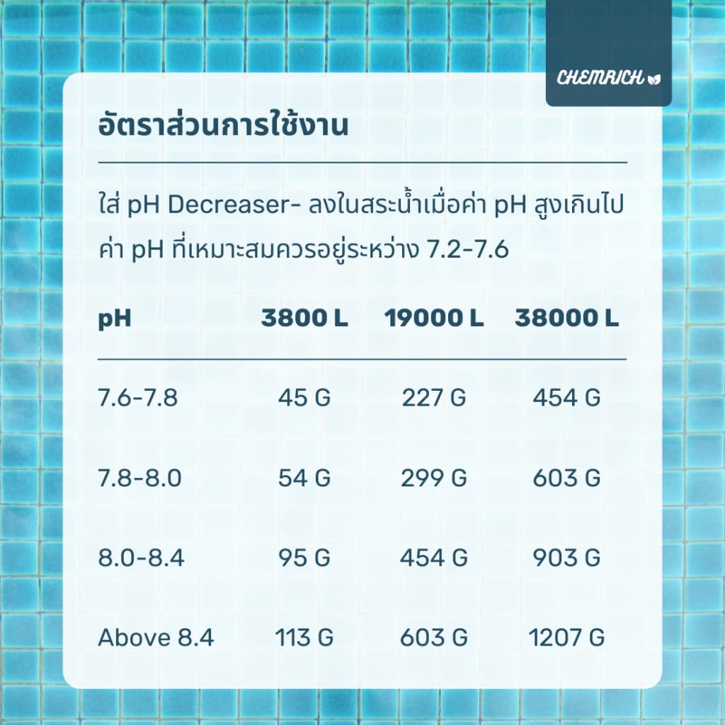 500G/1KG pH Decreaser- / pH Decreaser for pools - Chemrich รูปที่ 5