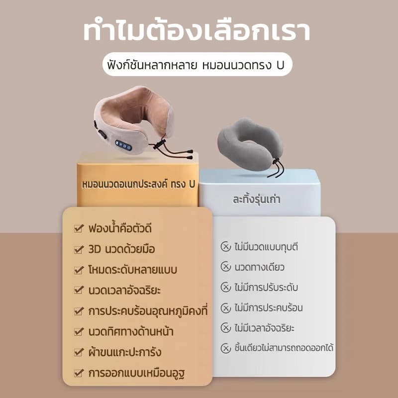 หมอนนวดคอไฟฟ้า หมอนนวดไฟฟ้า เครื่องนวด หมอนแก้ปวดคอ เครื่องนวดไฟฟ้า เครื่องนวดหลัง U-shape pillow Neck Massage รูปที่ 3