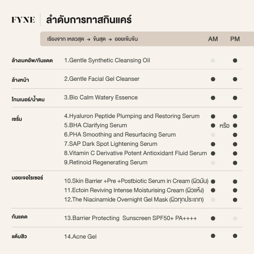 L01 l FYNE Retinoid Regenerating Lip Balm รูปที่ 5