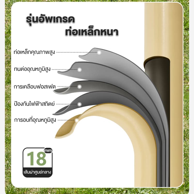 DoDoเพิ่มผ้าฝ้ายเก้าอี้แคมป์ปิ้ง เก้าอี้สนามเดินป่า กลางแจ้ง พร้อมกระเป๋าจัดเก็บ รับน้ำหนักได้300KG เนื้อผ้าใบOxford รูปที่ 2