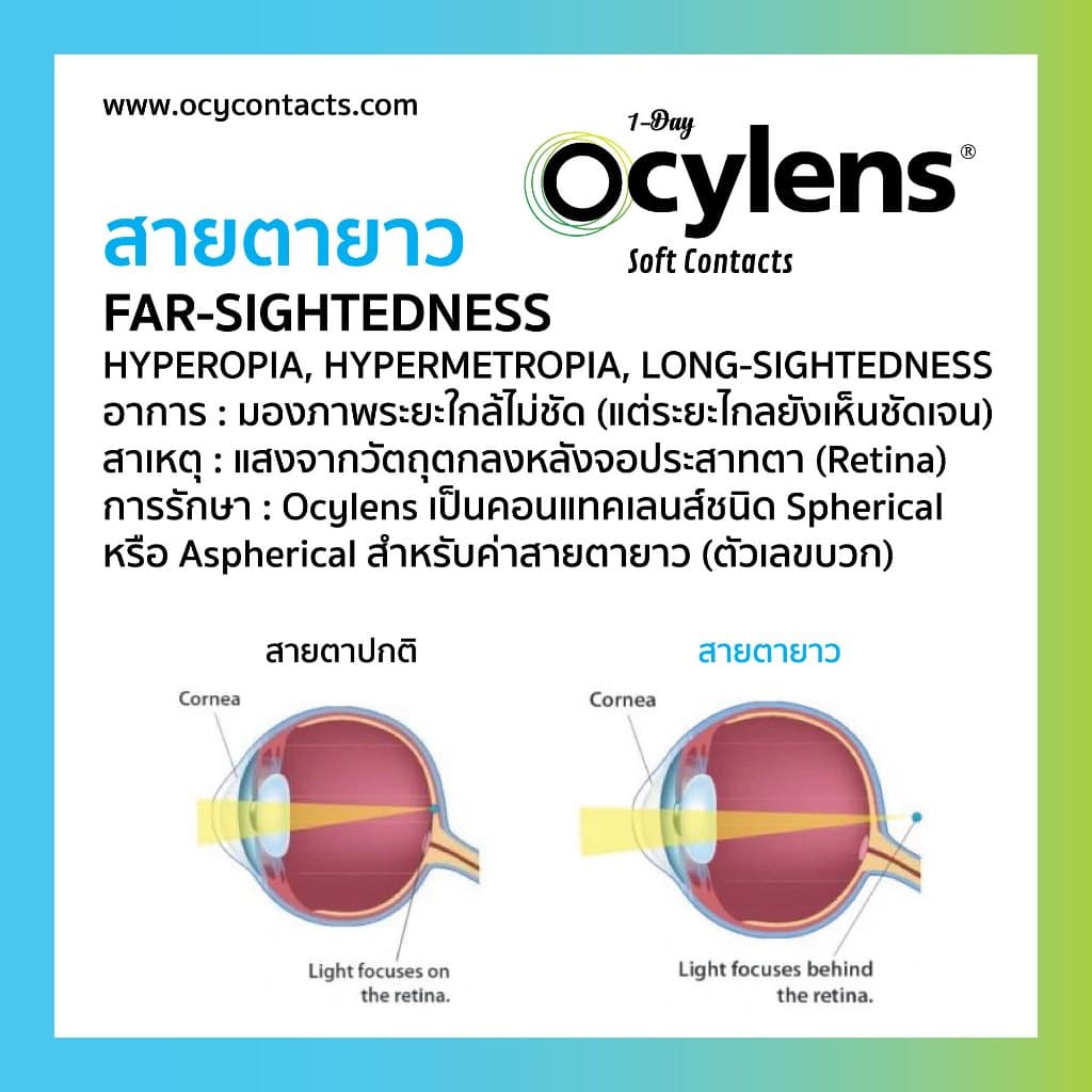Ocylens สายตายาว 2 กล่อง 4 คอนแทคเลนส์ รายวัน ชนิดใส รูปที่ 4