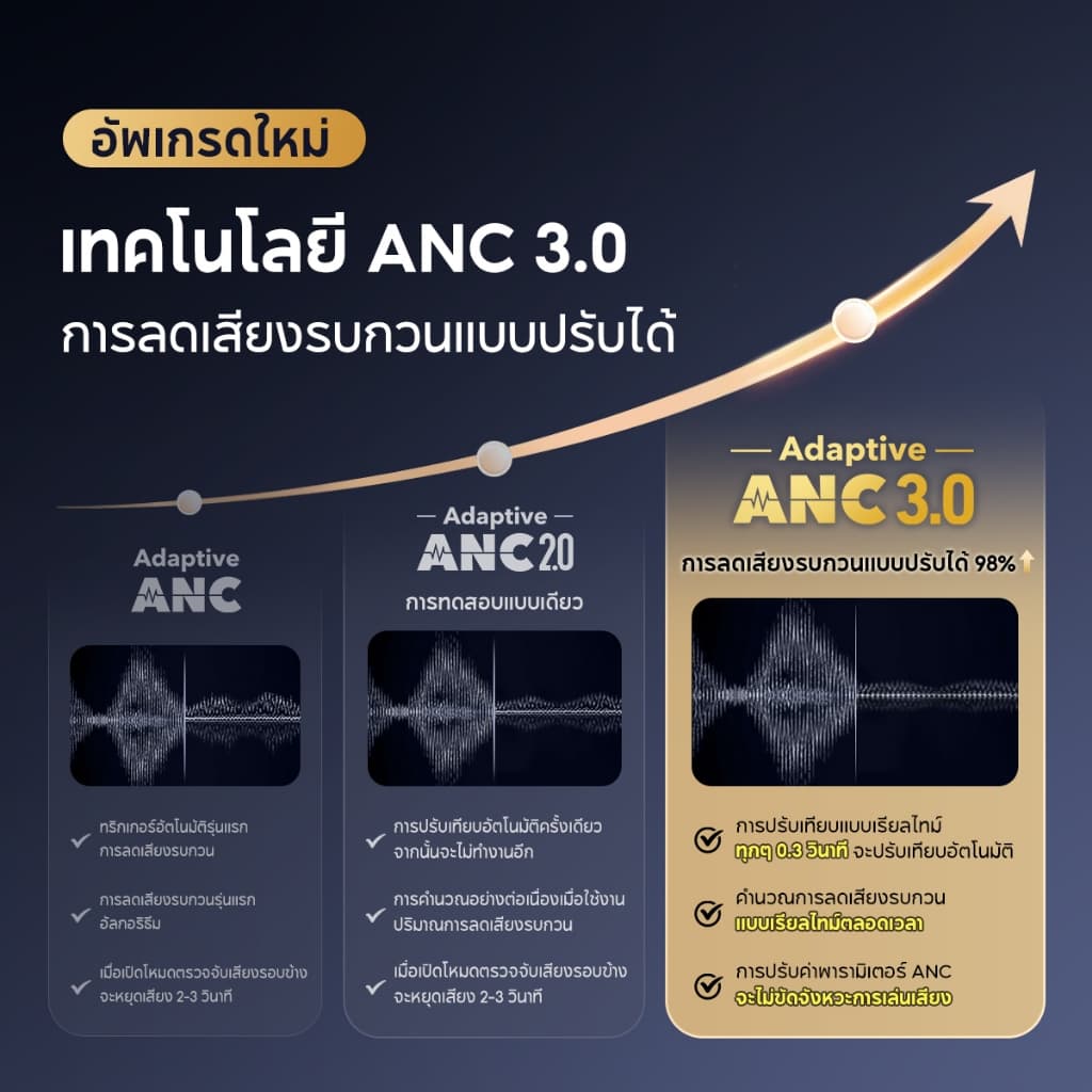 ANKER Soundcore Sport X20 หูฟังบลูทูธ หูฟังไร้สาย Sport Earbuds หูฟังออกกำลังกาย Adaptive ANC กันน้ำมาตรฐาน IP55 A3968 รูปที่ 4