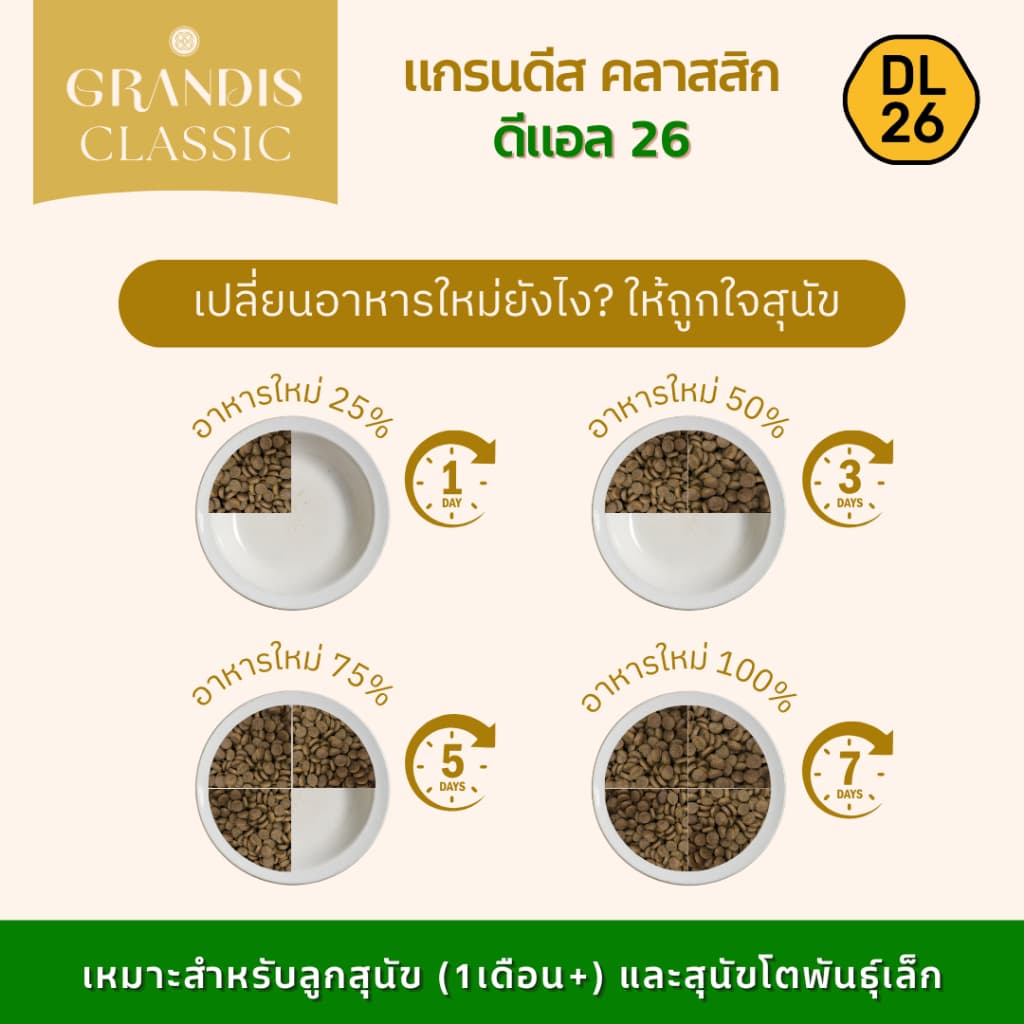 แกรนดีส DL26 อาหารสุนัข สูตรกลูเตนฟรี แกะและข้าว GRANDIS DL26 Lamb & Rice Dog Food รูปที่ 5