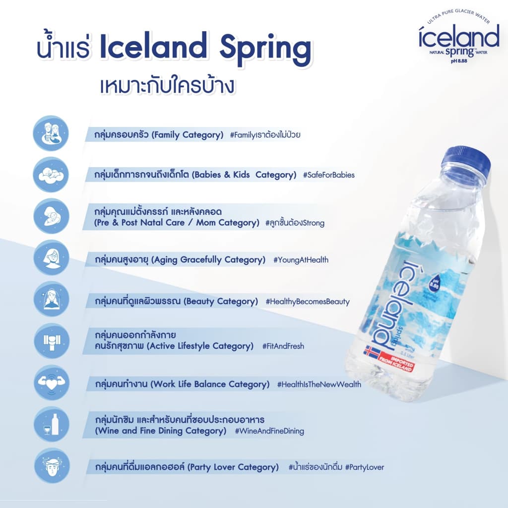 Iceland Spring ขนาด 500 ml. น้ำแร่ด่างธรรมชาติ pH 8.88 รูปที่ 7