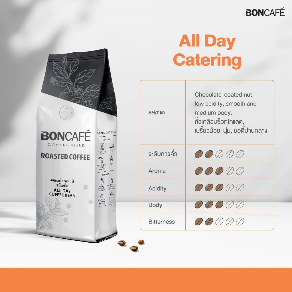 Boncafe - กาแฟคั่วเม็ด บอนกาแฟ ออลเดย์ เคเทอริ่ง อราบิก้าผสมโรบัสต้า คั่วอ่อน All day Catering รูปที่ 4