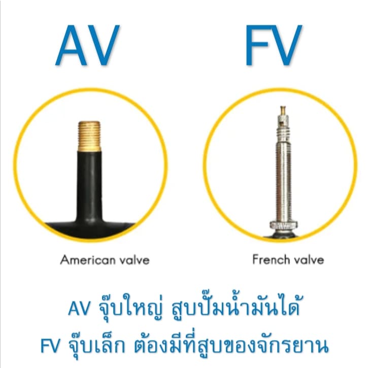ส่งจากกทม. ยางในจักรยาน KENDA ทุกขนาด ยางใน 12 14 16 20 700c 26 27.5 29 เสือภูเขา รถพับ จุ๊บเล็ก จุ๊บใหญ่ ยางใน รูปที่ 2