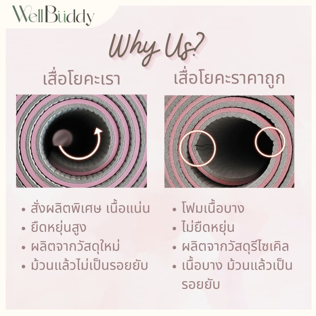 WellBuddy เซตโยคะ รวมอุปกรณ์เพื่อการเล่นโยคะ รูปที่ 4