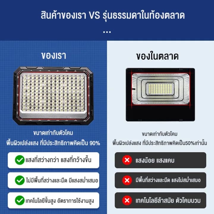 ไฟโซล่าเซลล์ ไฟโซล่าเซล 50000W ไฟสปอร์ตไลท์ Solar Light โซล่าเซลล์ไฟ LED IP67กันน้ำ การควบคุมแสงอัจฉริยะ รูปที่ 6