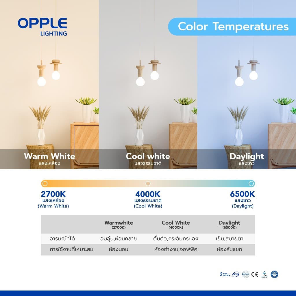 OPPLE | LED MR16 GU10 Dimmable หลอดไฟฮาโลเจนหรี่ไฟได้ 6/7.5W แสง 3 สี 20000ชม ถนอมสายตา ประกัน 2 ปี รูปที่ 7