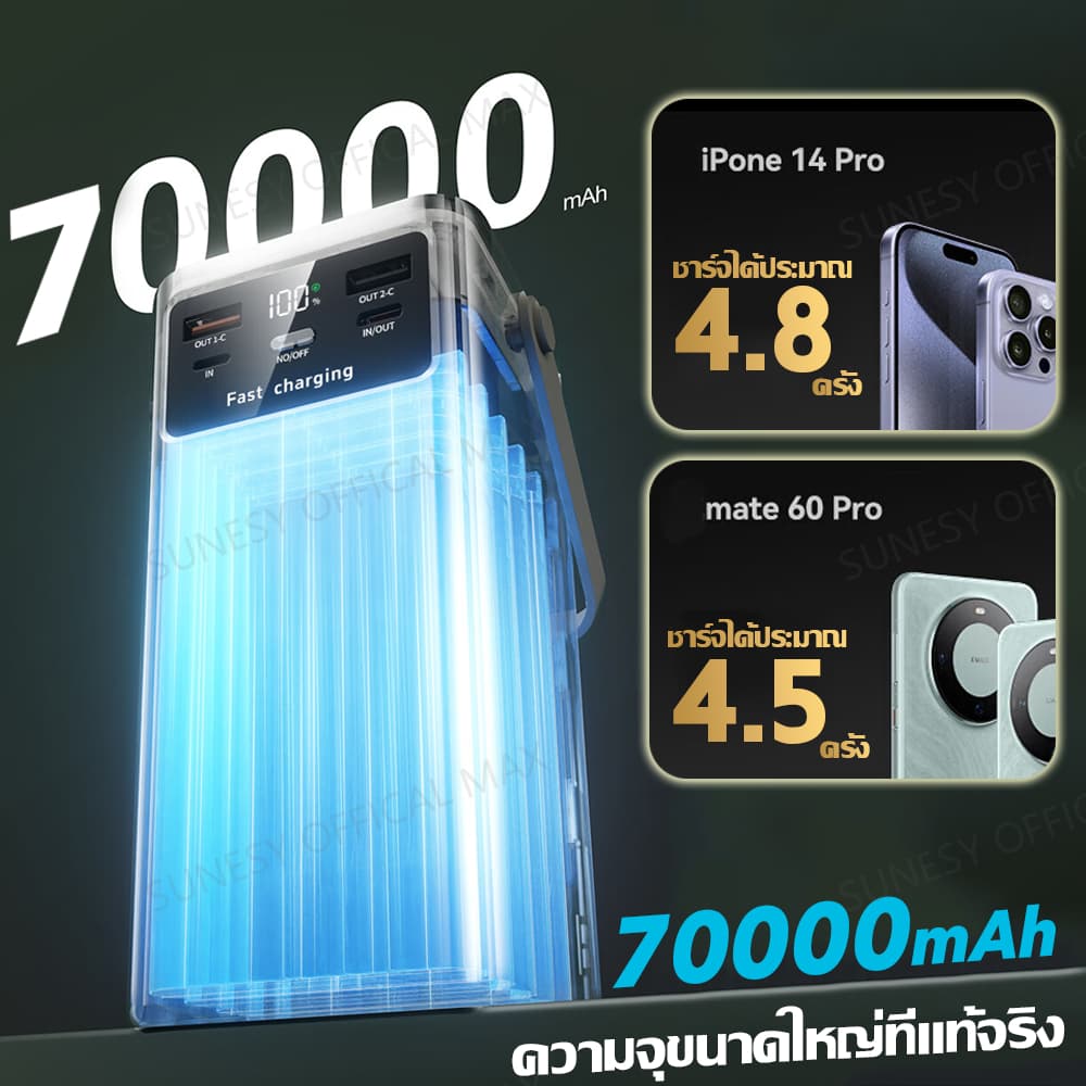 ไฟLED ความสว่างสูง SUNESY 70000mAh พาวเวอร์แบงค์ 100W ชาร์จเร็ว พร้อมสายชาร์จ พาวเวอร์แบงค์ พกพา แบตสำรอง power bank รูปที่ 2