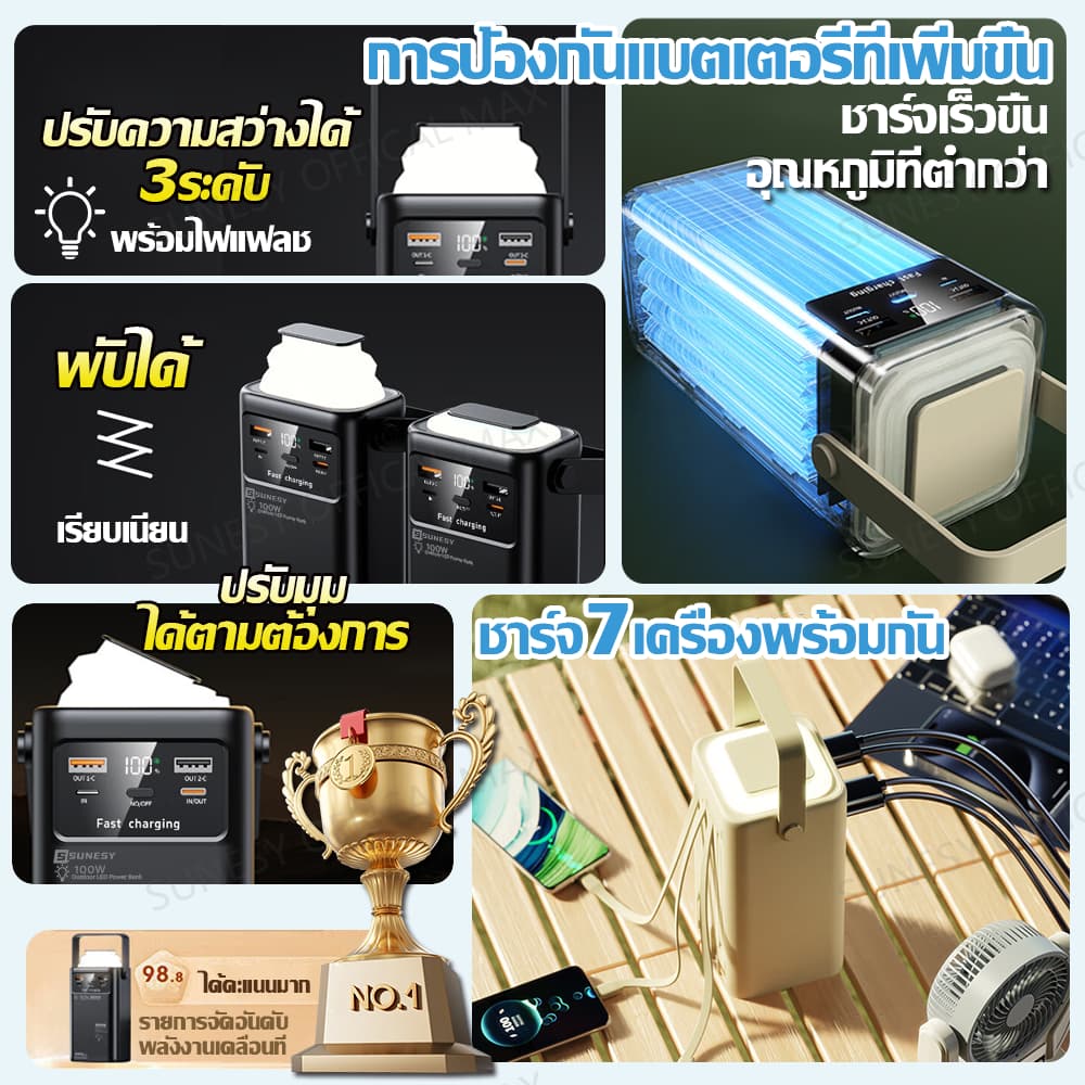 ไฟLED ความสว่างสูง SUNESY 70000mAh พาวเวอร์แบงค์ 100W ชาร์จเร็ว พร้อมสายชาร์จ พาวเวอร์แบงค์ พกพา แบตสำรอง power bank รูปที่ 4
