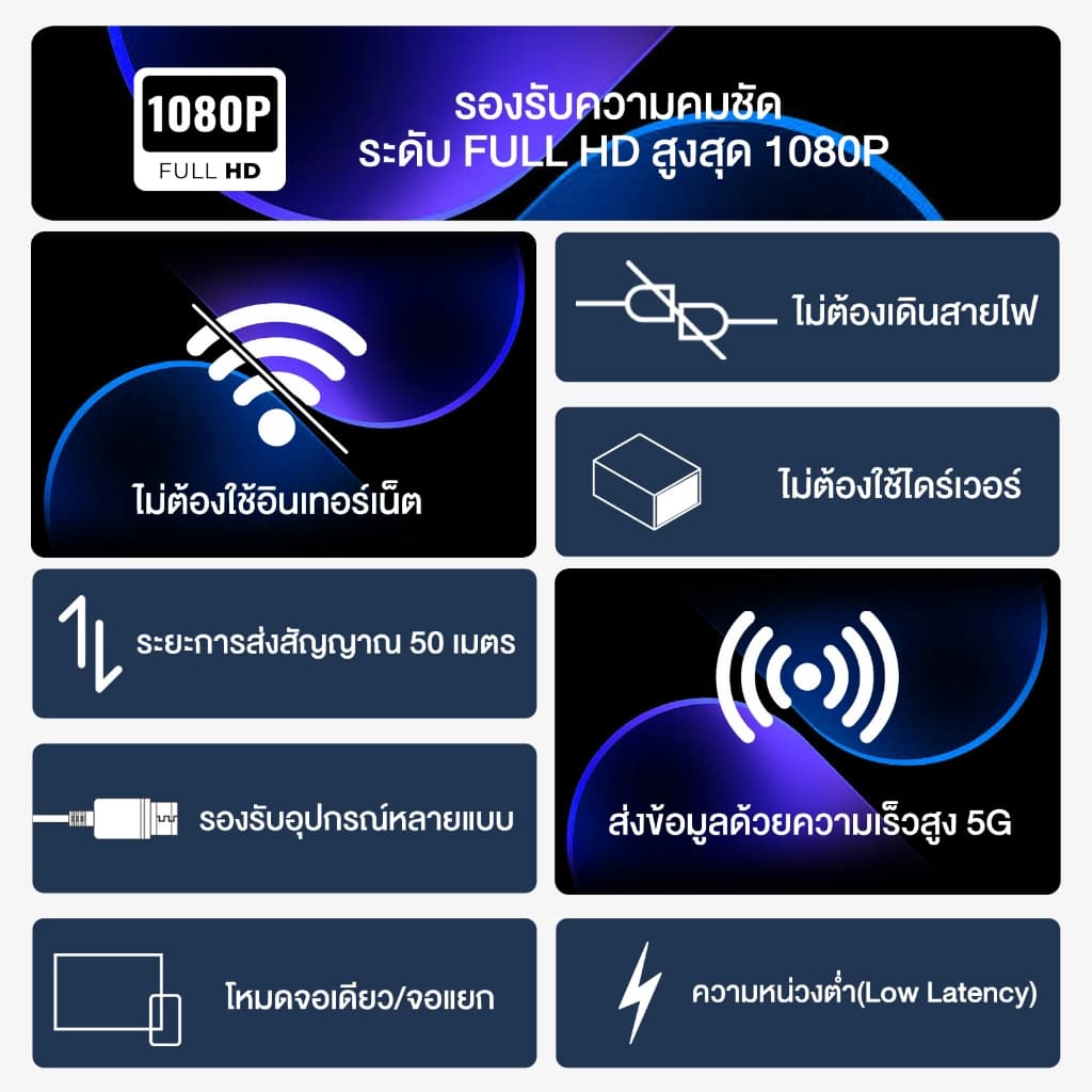 EAKER HDW100 โปรเจคเตอร์ระดับมืออาชีพ ระยะสูงสุด 50 ม. สำหรับประชุม สอน เสียบใช้ได้ทันที รองรับมือถือ&คอมพิวเตอร์ รูปที่ 9